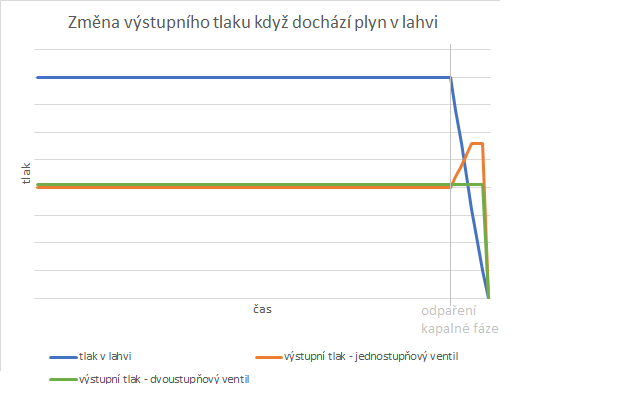 end of tank dump